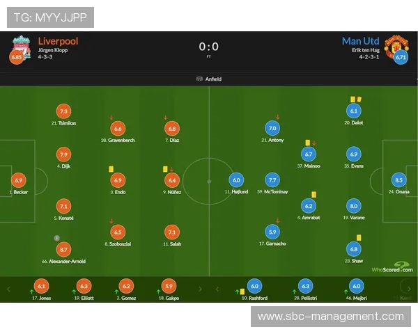 曼联进攻效率分析：本赛季射正率与转化率走势清晰