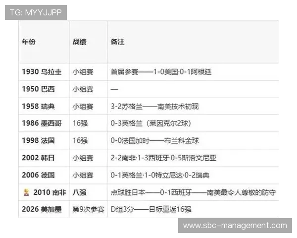 澳大利亚世界杯D组数据：三场比赛积4分